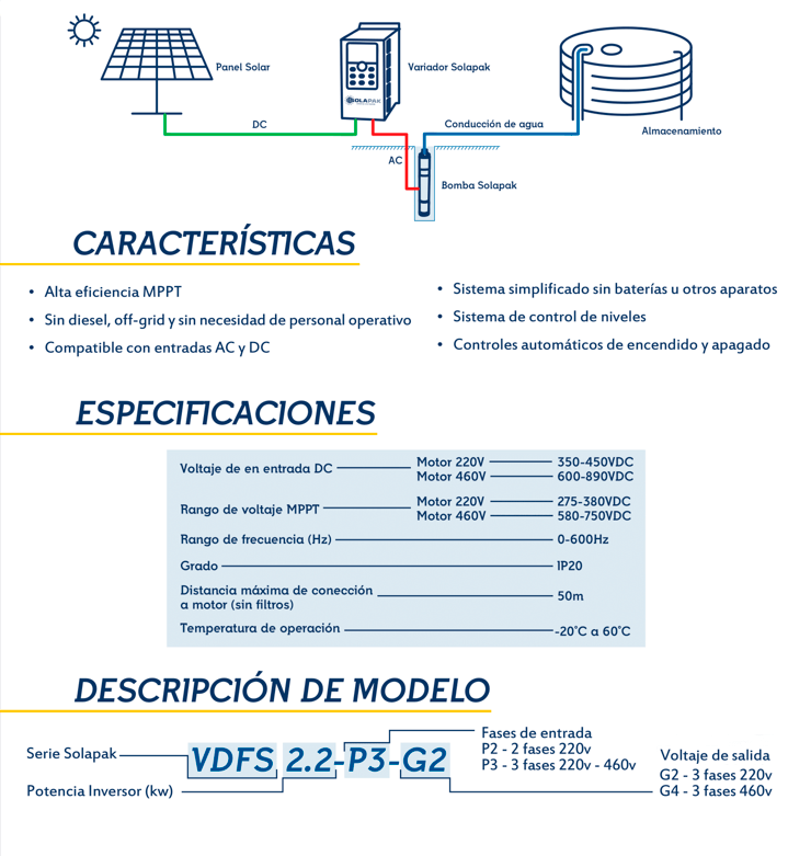 Variador De Frecuencia Solapak 93kW-P3-G2 - Image 2